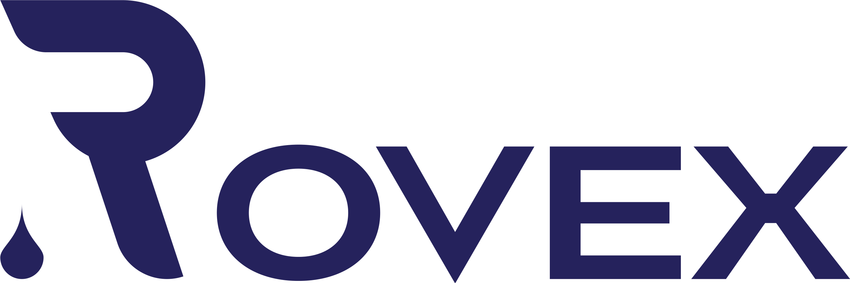 Rovex Lubricants